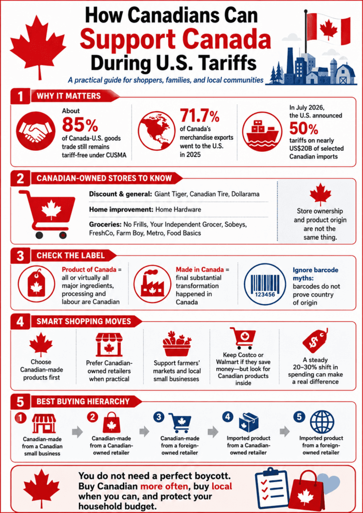 Infographic explaining how Canadians can buy Canadian, identify Canadian-owned stores and support the economy during U.S. tariffs